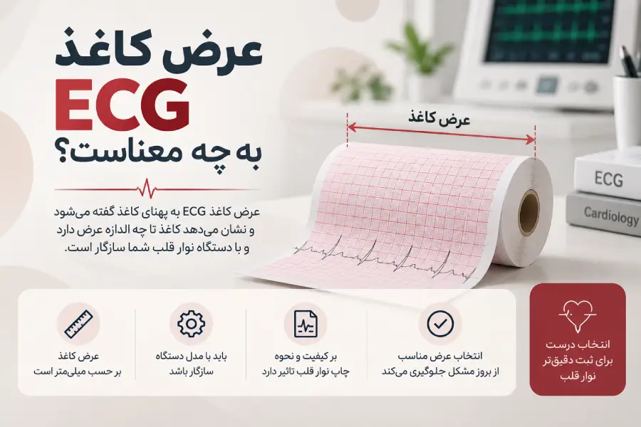 نمایش عرض کاغذ ECG و نحوه اندازه گیری پهنای کاغذ نوار قلب